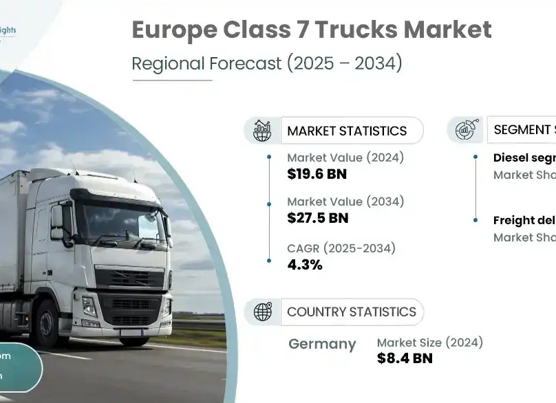 Производство грузовиков КАМАЗ: итоги 2024 года