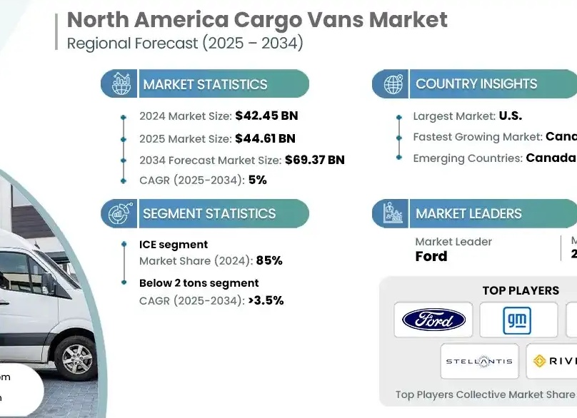 Зарплата дальнобойщика в 2025 году.Из чего она складывается?