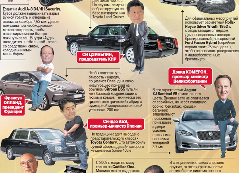 На каких автомобилях ездят лидеры государств