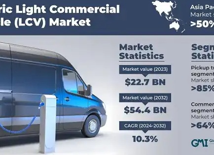 LCV новые или с пробегом: что выбирают в регионах