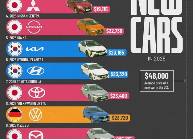 ЛУЧШИЕ АВТОМОБИЛИ ИЗ ДЕШЁВЫХ